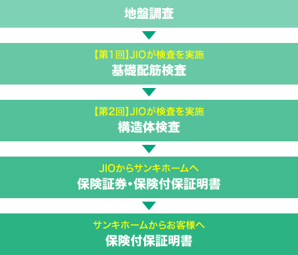 証明書発行の流れ